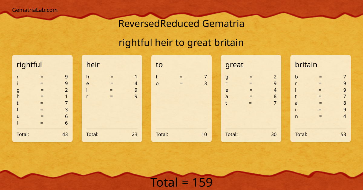 rightful heir to great britain in reversedReduced Gematria